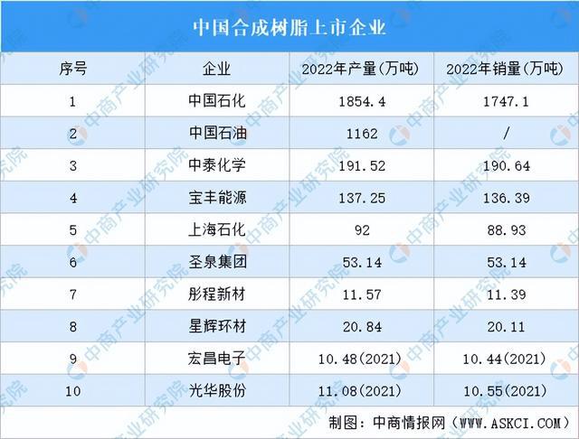 星空体育平台2023年中国改性塑料产业链图谱研究分析（附产业链全景图）(图3)