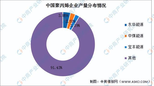 星空体育平台2023年中国改性塑料产业链图谱研究分析（附产业链全景图）(图5)