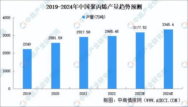 星空体育平台2023年中国改性塑料产业链图谱研究分析（附产业链全景图）(图4)