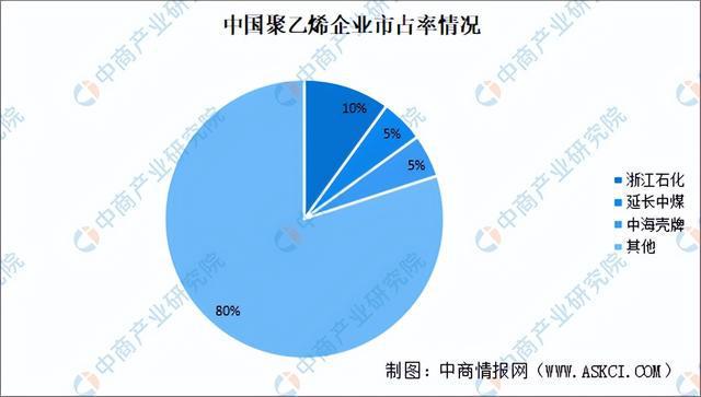 星空体育平台2023年中国改性塑料产业链图谱研究分析（附产业链全景图）(图7)