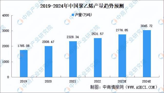 星空体育平台2023年中国改性塑料产业链图谱研究分析（附产业链全景图）(图6)