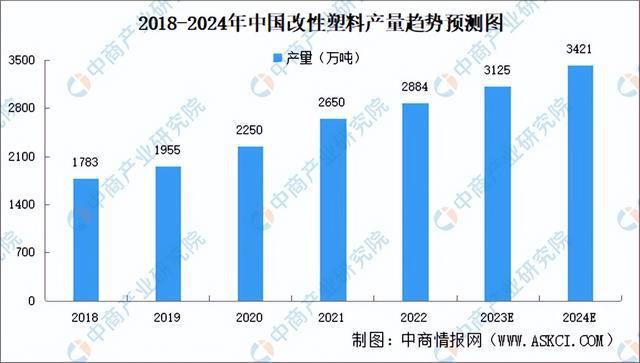 星空体育平台2023年中国改性塑料产业链图谱研究分析（附产业链全景图）(图12)