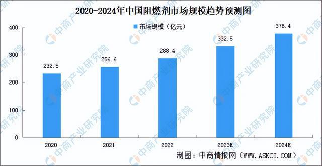 星空体育平台2023年中国改性塑料产业链图谱研究分析（附产业链全景图）(图10)