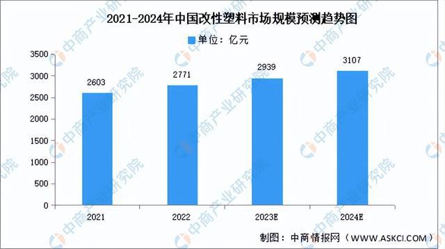 星空体育平台2023年中国改性塑料产业链图谱研究分析（附产业链全景图）(图14)