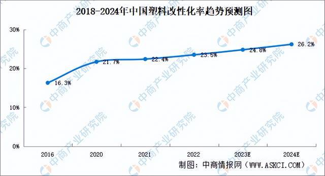 星空体育平台2023年中国改性塑料产业链图谱研究分析（附产业链全景图）(图15)