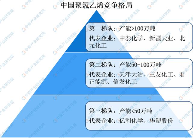 星空体育平台2023年中国改性塑料产业链图谱研究分析（附产业链全景图）(图9)