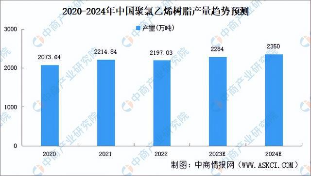 星空体育平台2023年中国改性塑料产业链图谱研究分析（附产业链全景图）(图8)