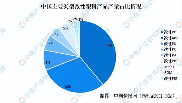 星空体育平台2023年中国改性塑料产业链图谱研究分析（附产业链全景图）(图13)