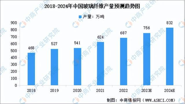 星空体育平台2023年中国改性塑料产业链图谱研究分析（附产业链全景图）(图11)