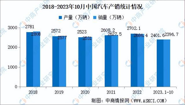 星空体育平台2023年中国改性塑料产业链图谱研究分析（附产业链全景图）(图20)