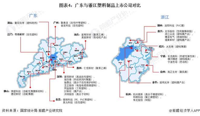 2024年中国塑料制品区域市场分析：广东与浙江塑料制品制造规模领跑全国广东推进行业高质量发展浙江践行环保理念(图4)