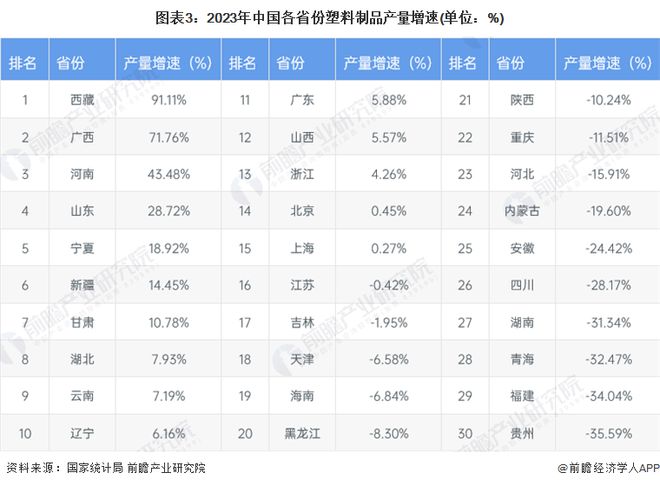 2024年中国塑料制品区域市场分析：广东与浙江塑料制品制造规模领跑全国广东推进行业高质量发展浙江践行环保理念(图3)