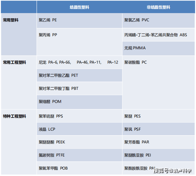 通用塑料与工程塑料(图2)