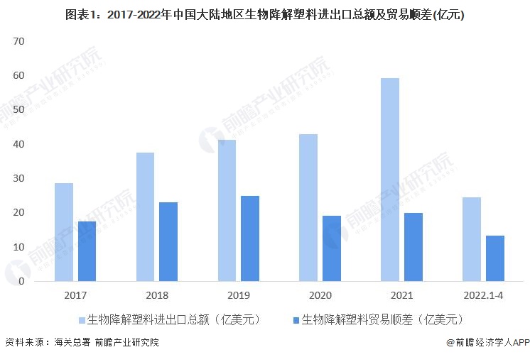 生物降解领域新进展：新型“菌—酶”协同系统100%降解PET废弃塑料【附生物塑料技术赛道观察图谱】星空体育官网(图7)