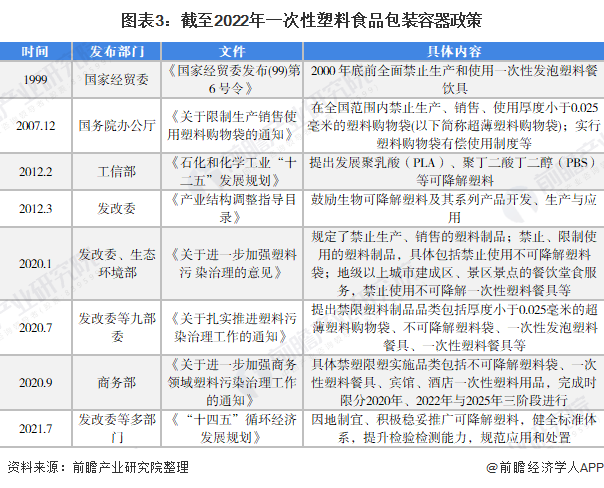 致命影响高浓度塑料污染会杀死多种海洋生物胚胎甚至导致绝种【附可降解塑料行业前景分析】(图1)