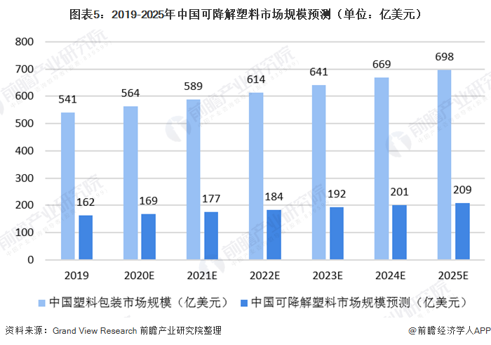 致命影响高浓度塑料污染会杀死多种海洋生物胚胎甚至导致绝种【附可降解塑料行业前景分析】(图3)