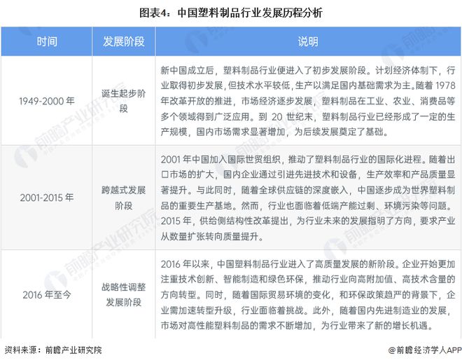 预见2024：2024年中国塑料制品行业全景图谱(附市场现状竞争格局和发展趋势等)(图4)