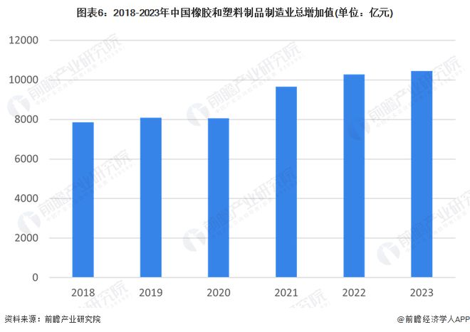 预见2024：2024年中国塑料制品行业全景图谱(附市场现状竞争格局和发展趋势等)(图6)