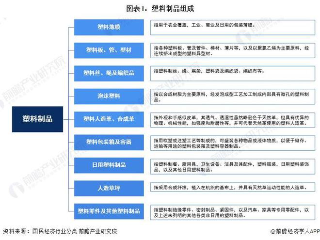 预见2024：2024年中国塑料制品行业全景图谱(附市场现状竞争格局和发展趋势等)(图1)