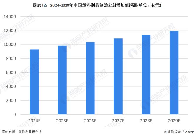 预见2024：2024年中国塑料制品行业全景图谱(附市场现状竞争格局和发展趋势等)(图12)