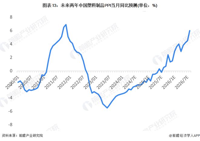 预见2024：2024年中国塑料制品行业全景图谱(附市场现状竞争格局和发展趋势等)(图13)