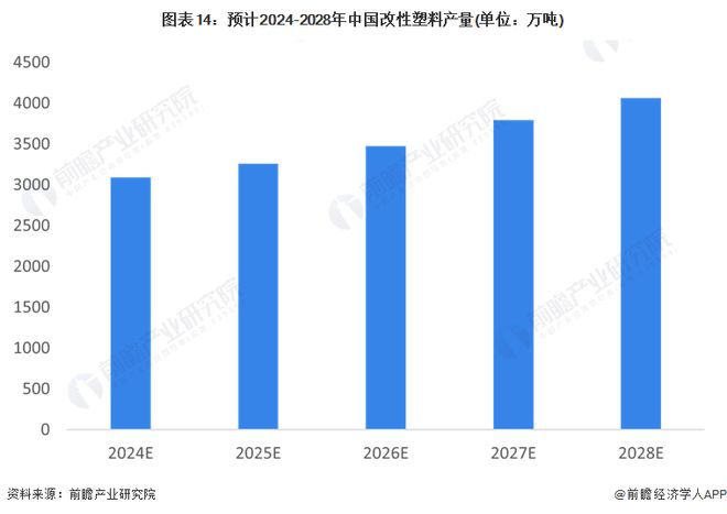 预见2024：2024年中国塑料制品行业全景图谱(附市场现状竞争格局和发展趋势等)(图14)