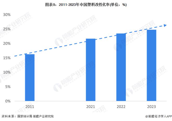 预见2024：2024年中国塑料制品行业全景图谱(附市场现状竞争格局和发展趋势等)(图9)