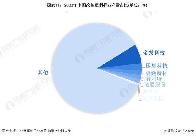 预见2024：2024年中国塑料制品行业全景图谱(附市场现状竞争格局和发展趋势等)(图11)