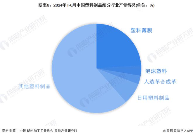 预见2024：2024年中国塑料制品行业全景图谱(附市场现状竞争格局和发展趋势等)(图8)