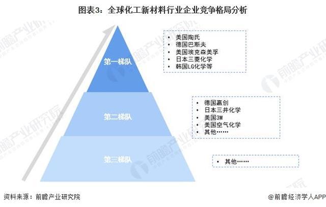 「前瞻解读」20242029年全球化工新材料行业需求及市场规模预测(图4)