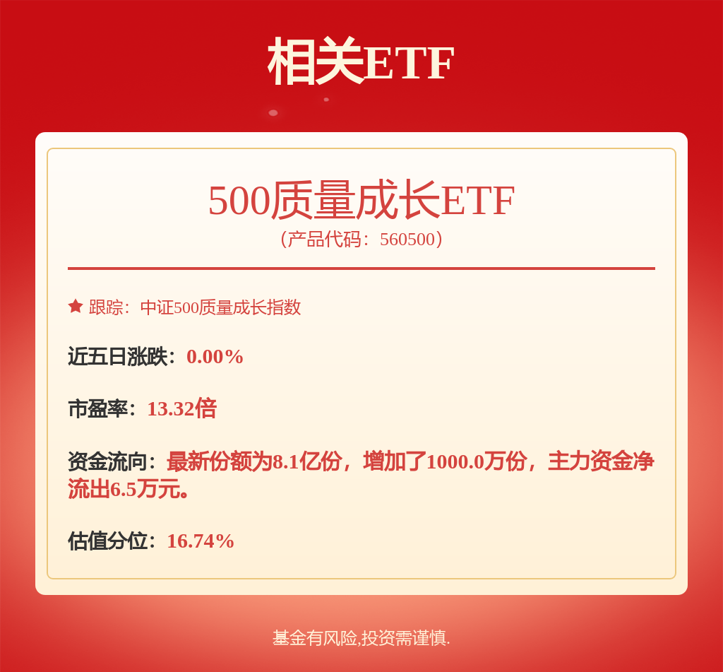 AMAC橡胶塑料指数下跌105%前十大权重包含伟星新材等(图1)