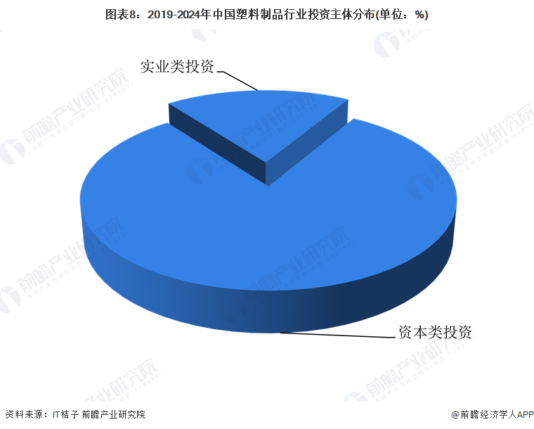 【投资视角】启示2024：中国塑料制品行业投融资及兼并重组分析(附投融资汇总重点建设项目和兼并重组等)(图5)