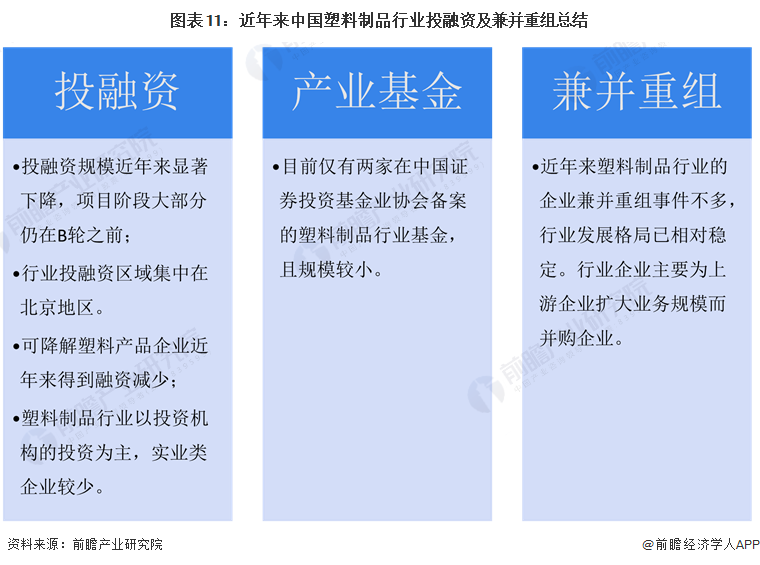 【投资视角】启示2024：中国塑料制品行业投融资及兼并重组分析(附投融资汇总重点建设项目和兼并重组等)(图8)