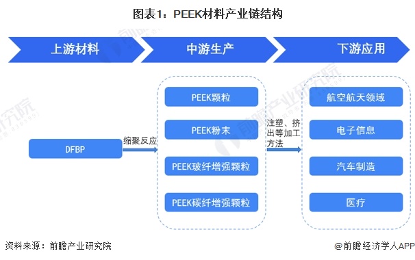 【干货】2024年PEEK材料行业产业链全景梳理及区域热力地图(图1)