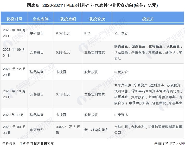 【干货】2024年PEEK材料行业产业链全景梳理及区域热力地图(图6)