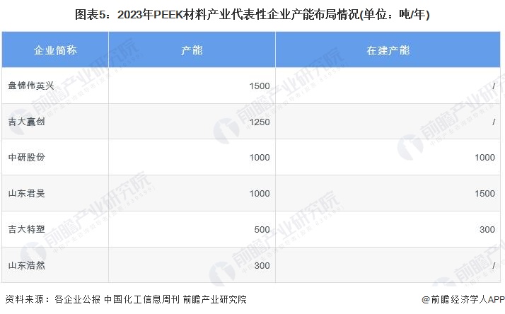 【干货】2024年PEEK材料行业产业链全景梳理及区域热力地图(图5)