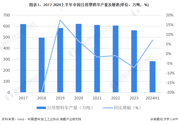 2024年中国日用塑料市场竞争格局：日用塑料制品行业集中度低竞争激烈家联科技富岭科技恒鑫生活三家龙头仍布局扩大产能(图1)