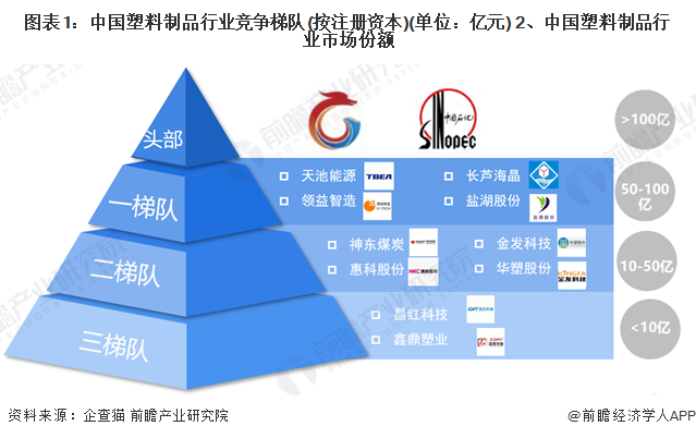 【行业深度】洞察2024：中国塑料制品行业竞争格局及市场份额（附市场集中度企业竞争力评价等）(图1)