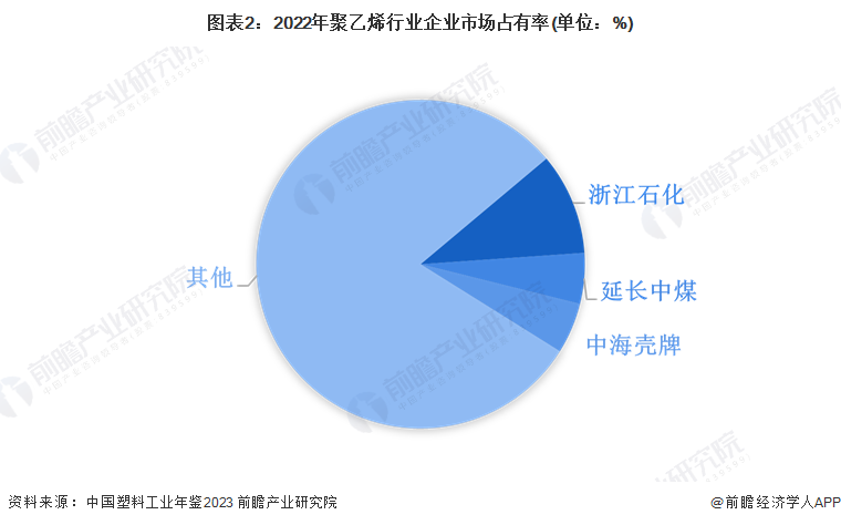 【行业深度】洞察2024：中国塑料制品行业竞争格局及市场份额（附市场集中度企业竞争力评价等）(图2)