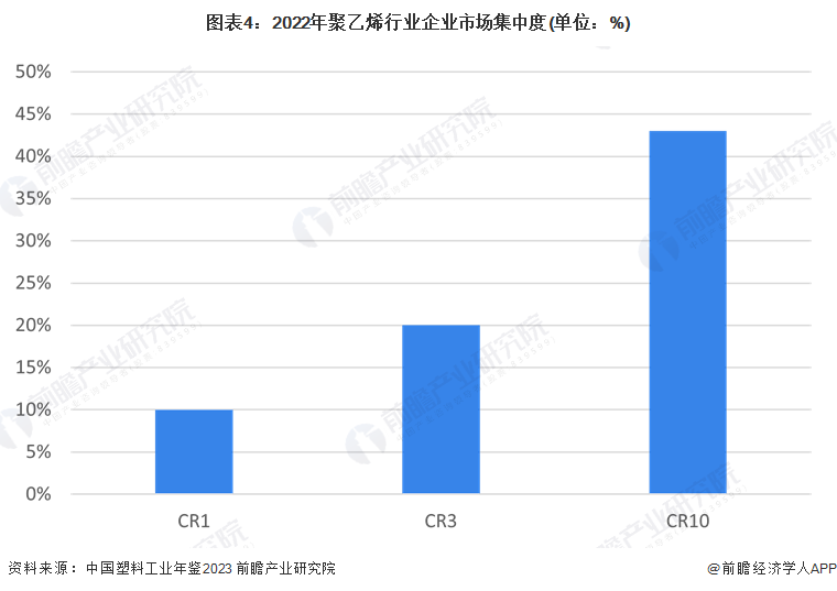 【行业深度】洞察2024：中国塑料制品行业竞争格局及市场份额（附市场集中度企业竞争力评价等）(图4)