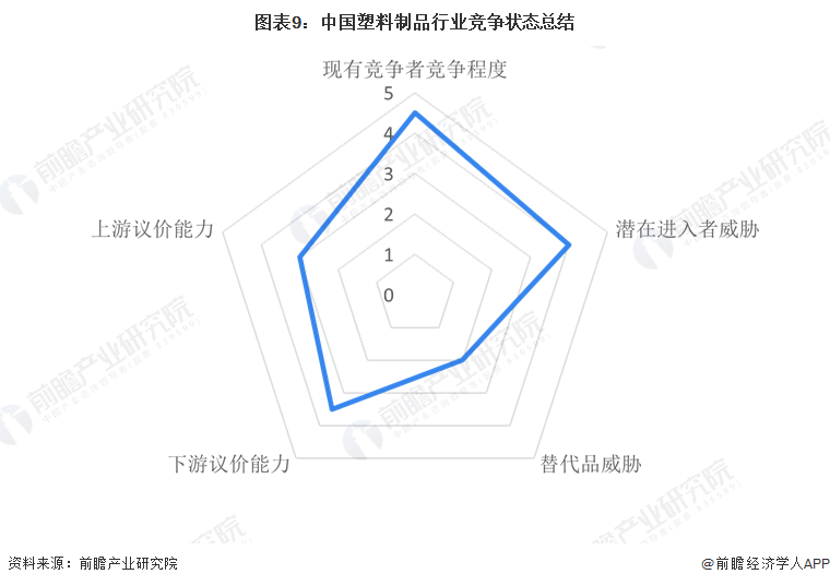 【行业深度】洞察2024：中国塑料制品行业竞争格局及市场份额（附市场集中度企业竞争力评价等）(图9)