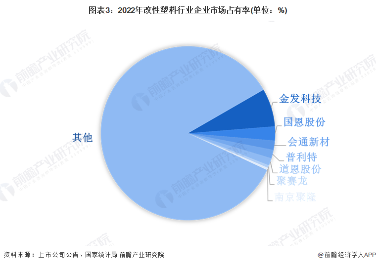 【行业深度】洞察2024：中国塑料制品行业竞争格局及市场份额（附市场集中度企业竞争力评价等）(图3)