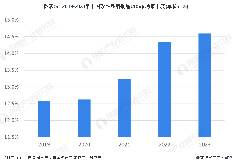 【行业深度】洞察2024：中国塑料制品行业竞争格局及市场份额（附市场集中度企业竞争力评价等）(图5)