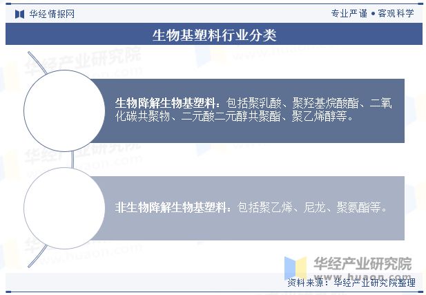 中国生物基塑料行业发展现状及相关政策梳理（附市场规模产量需求量及价格走势）「图」(图1)