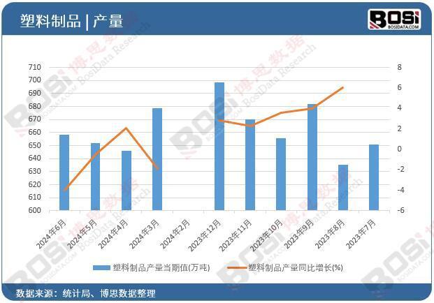 2024年上半年星空体育平台中国塑料制品产量月度统计累计产量达36194万吨(图1)