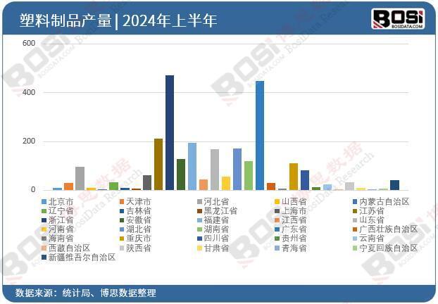 2024年上半年星空体育平台中国塑料制品产量月度统计累计产量达36194万吨(图3)